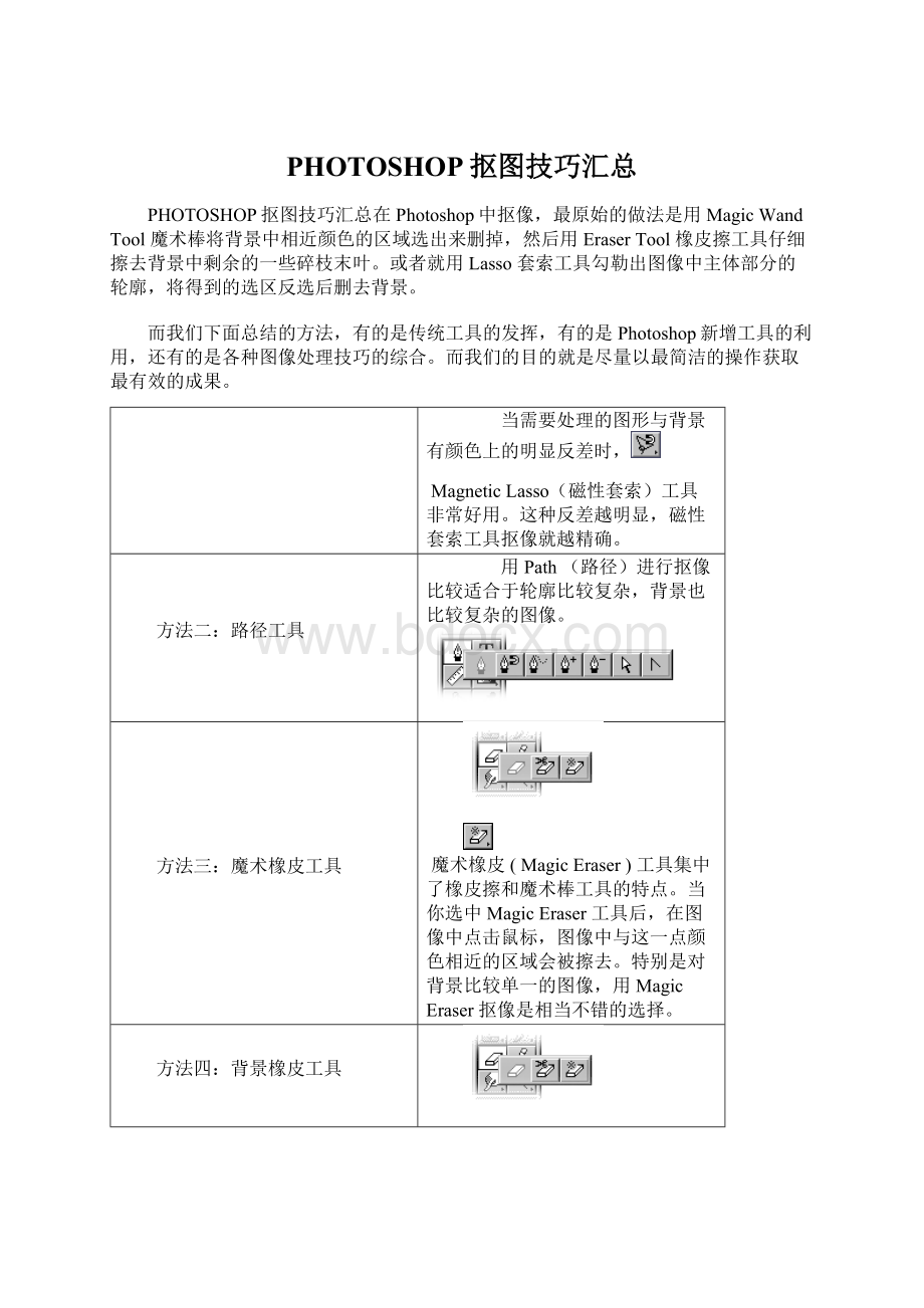 PHOTOSHOP抠图技巧汇总Word下载.docx