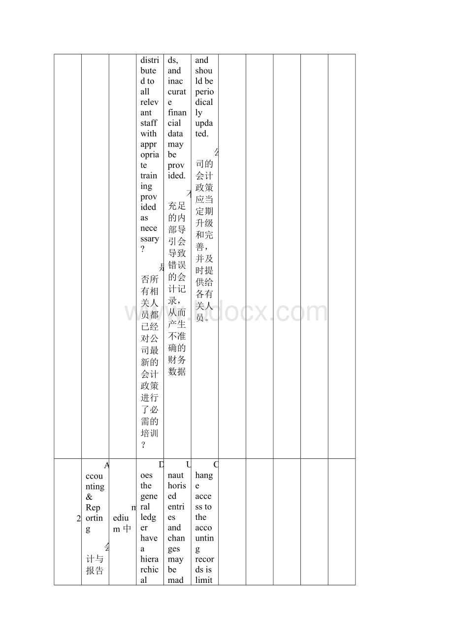 毕马威的内部审计指南.docx_第2页