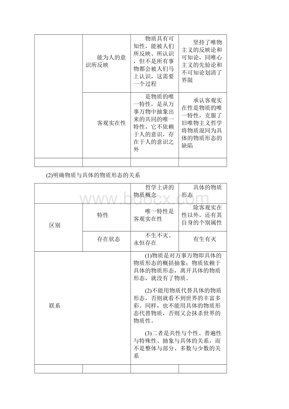 高中政治第二单元探索世界的本质第四课探究世界的本质教学案新人教版必修41Word下载.docx_第3页