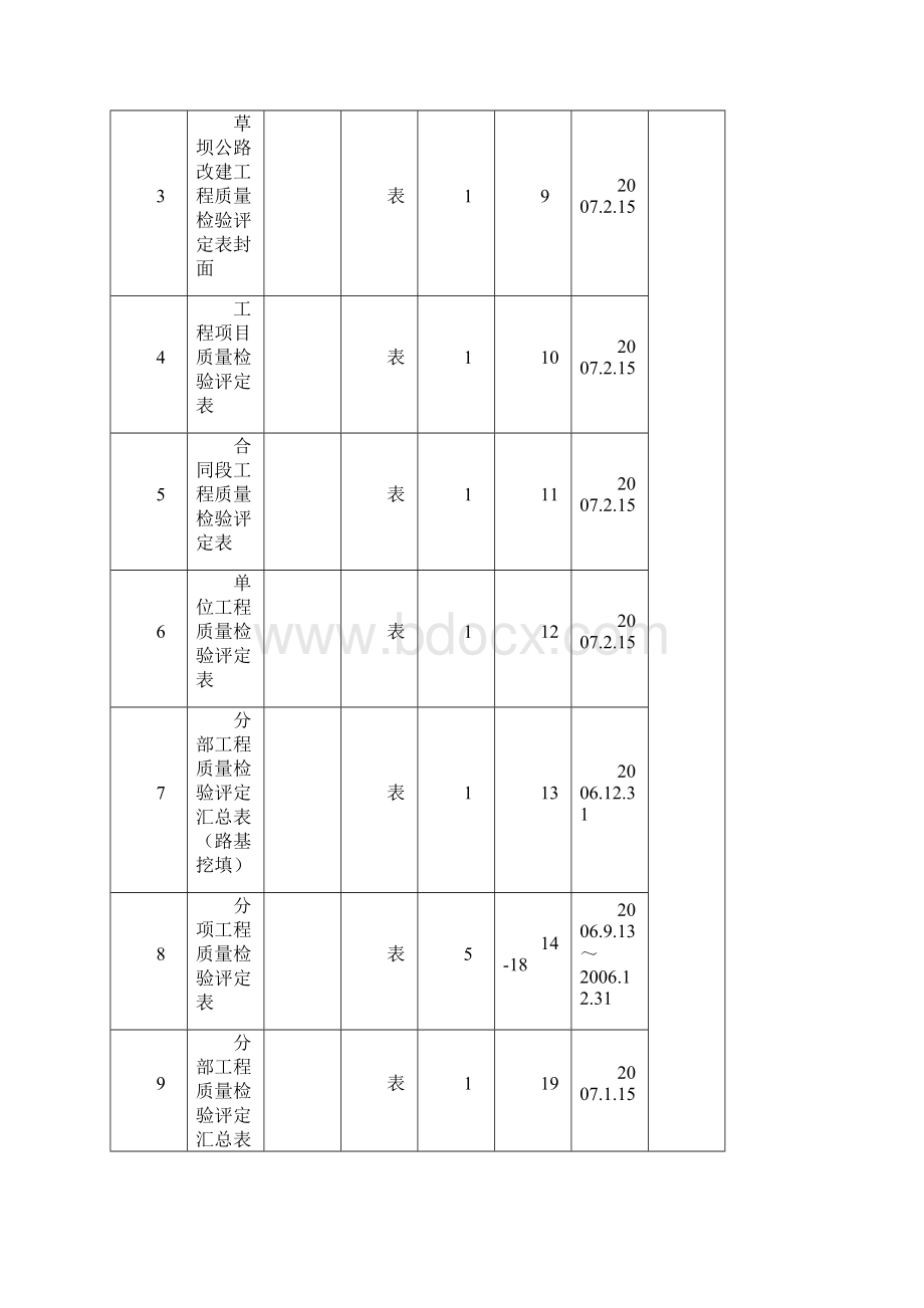 203第三册1 检验评定表.docx_第2页