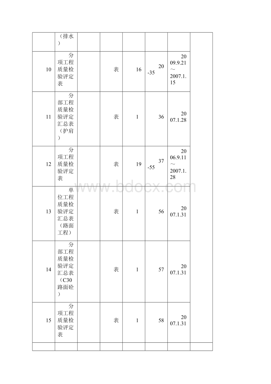 203第三册1 检验评定表.docx_第3页