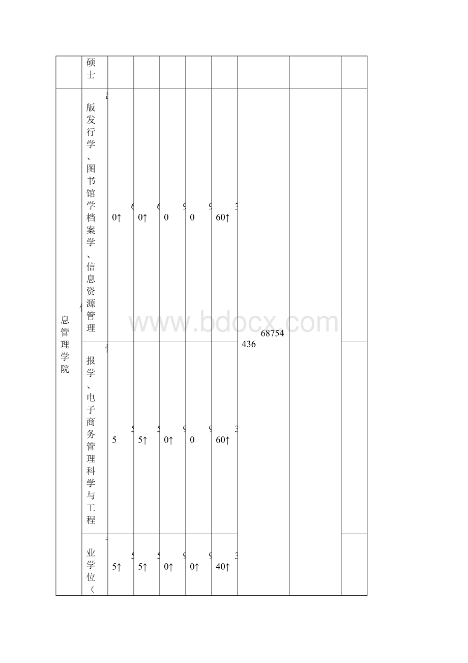 武汉大学硕士研究生入学考试复试基本分数线及相关说明.docx_第2页