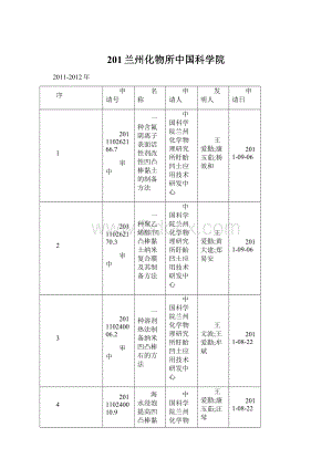 201兰州化物所中国科学院.docx