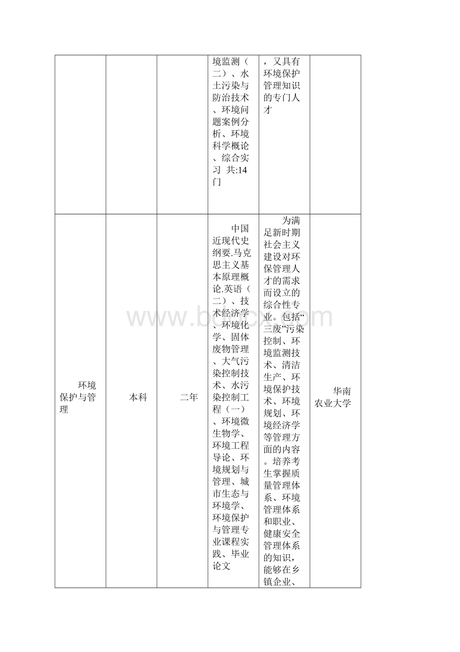 华南农业大学全日制自考招生Word文档格式.docx_第2页