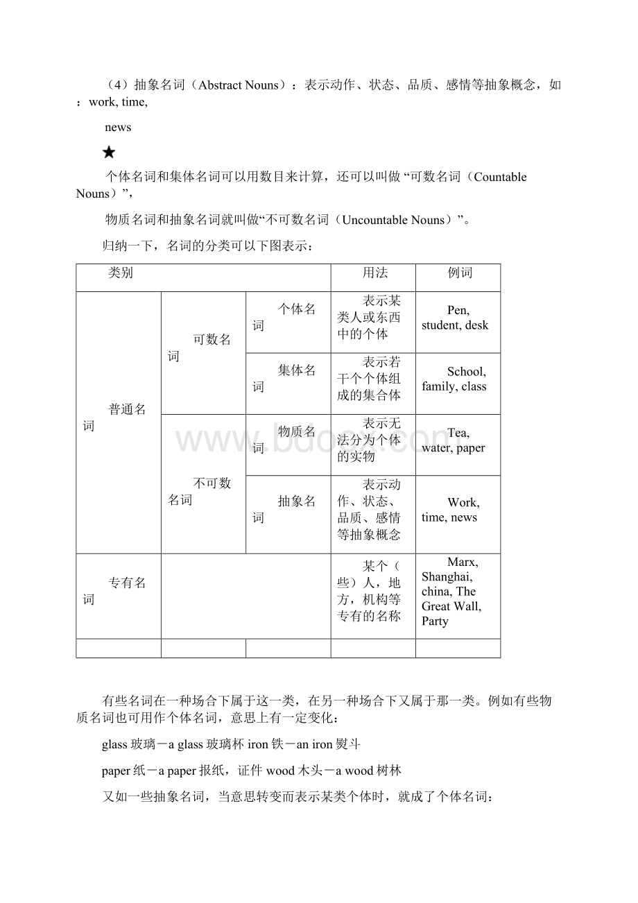 初中英语语法 词法 句法.docx_第2页