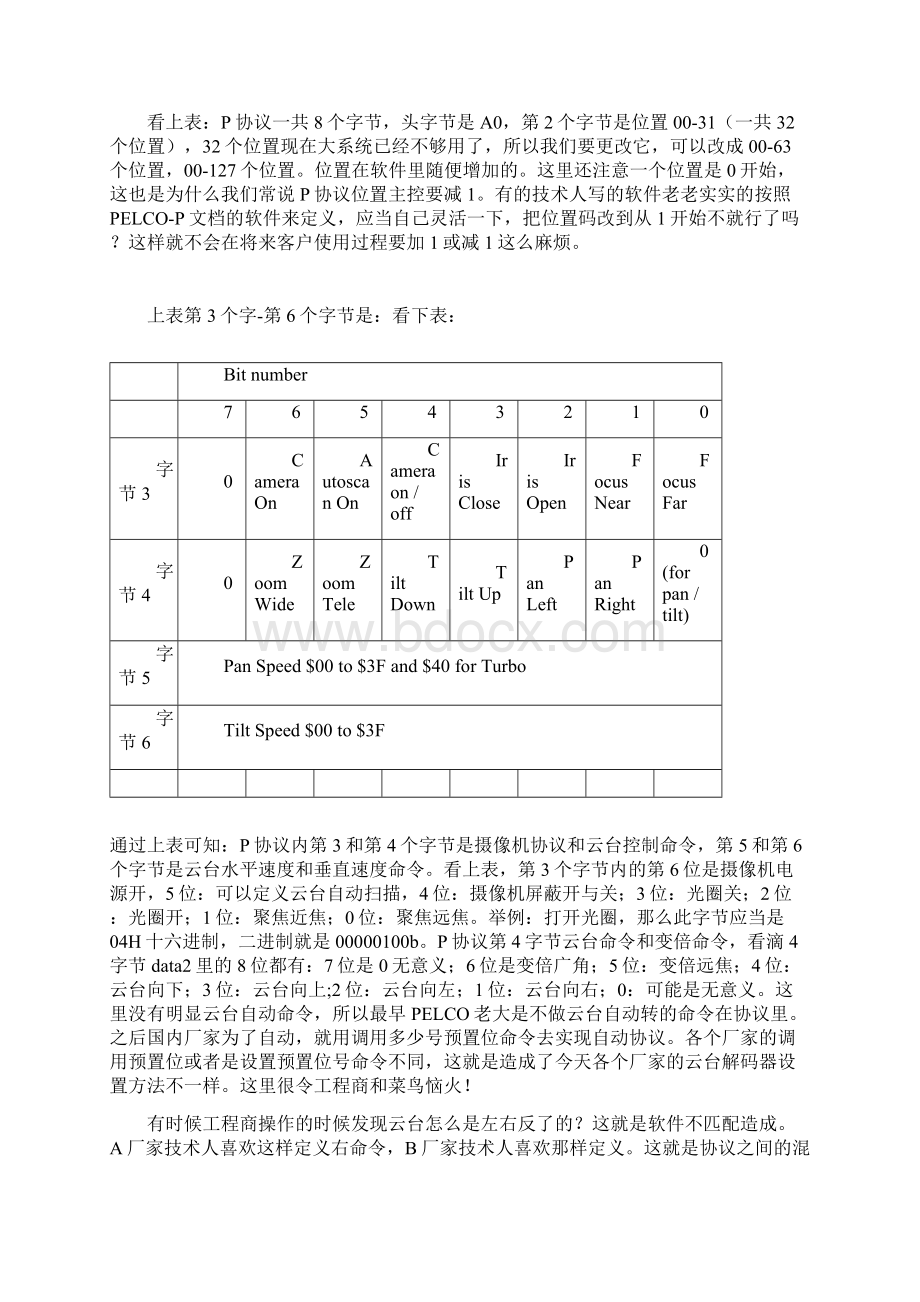 详解PELCOPD协议软件编程篇.docx_第2页