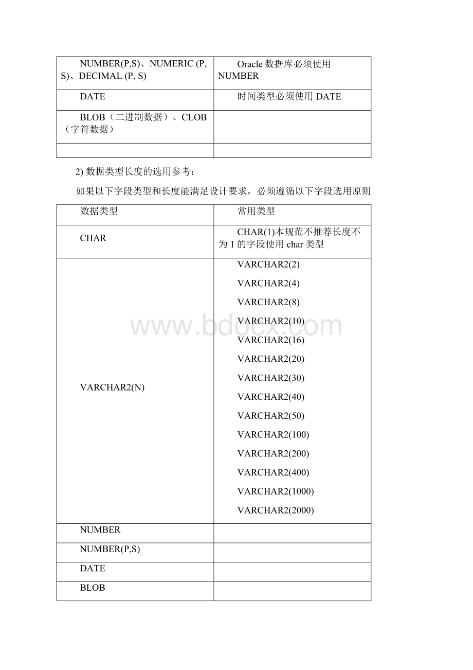 数据库设计规范Word格式文档下载.docx_第3页