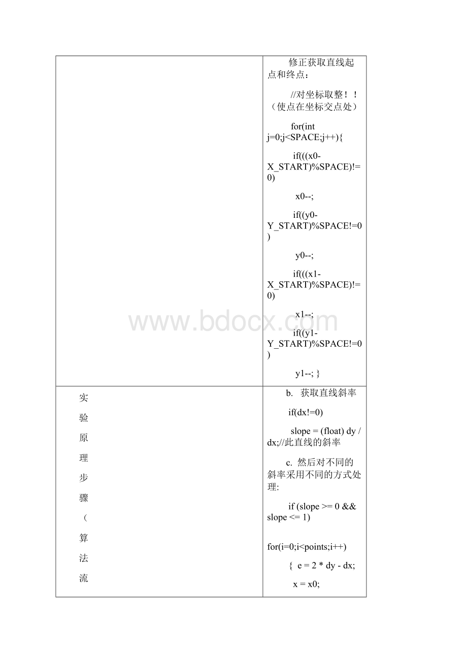 图形学实验.docx_第3页