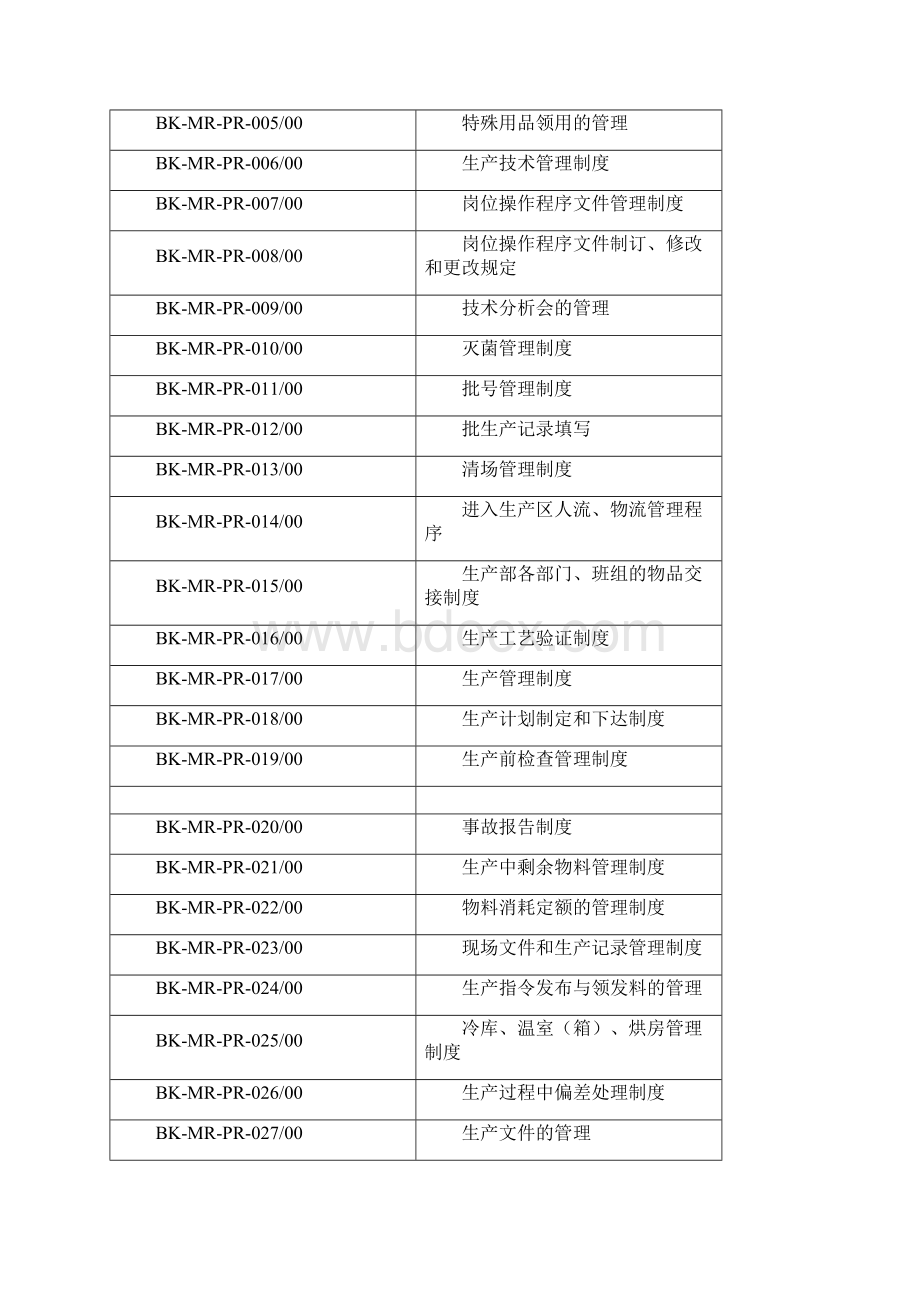 生物疫苗全套生产管理制度SOP.docx_第2页