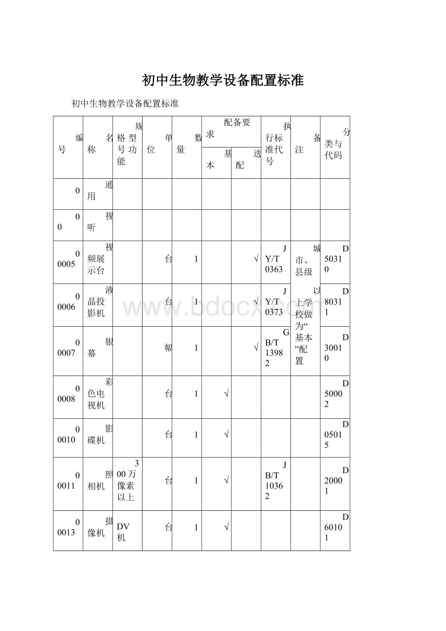 初中生物教学设备配置标准Word文件下载.docx