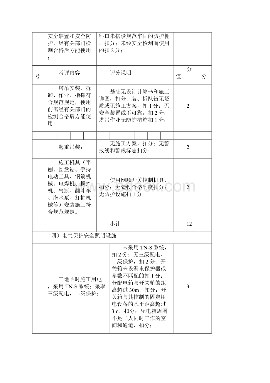 盐城市建筑工程现场安全文明施工措施费考评标准表.docx_第3页