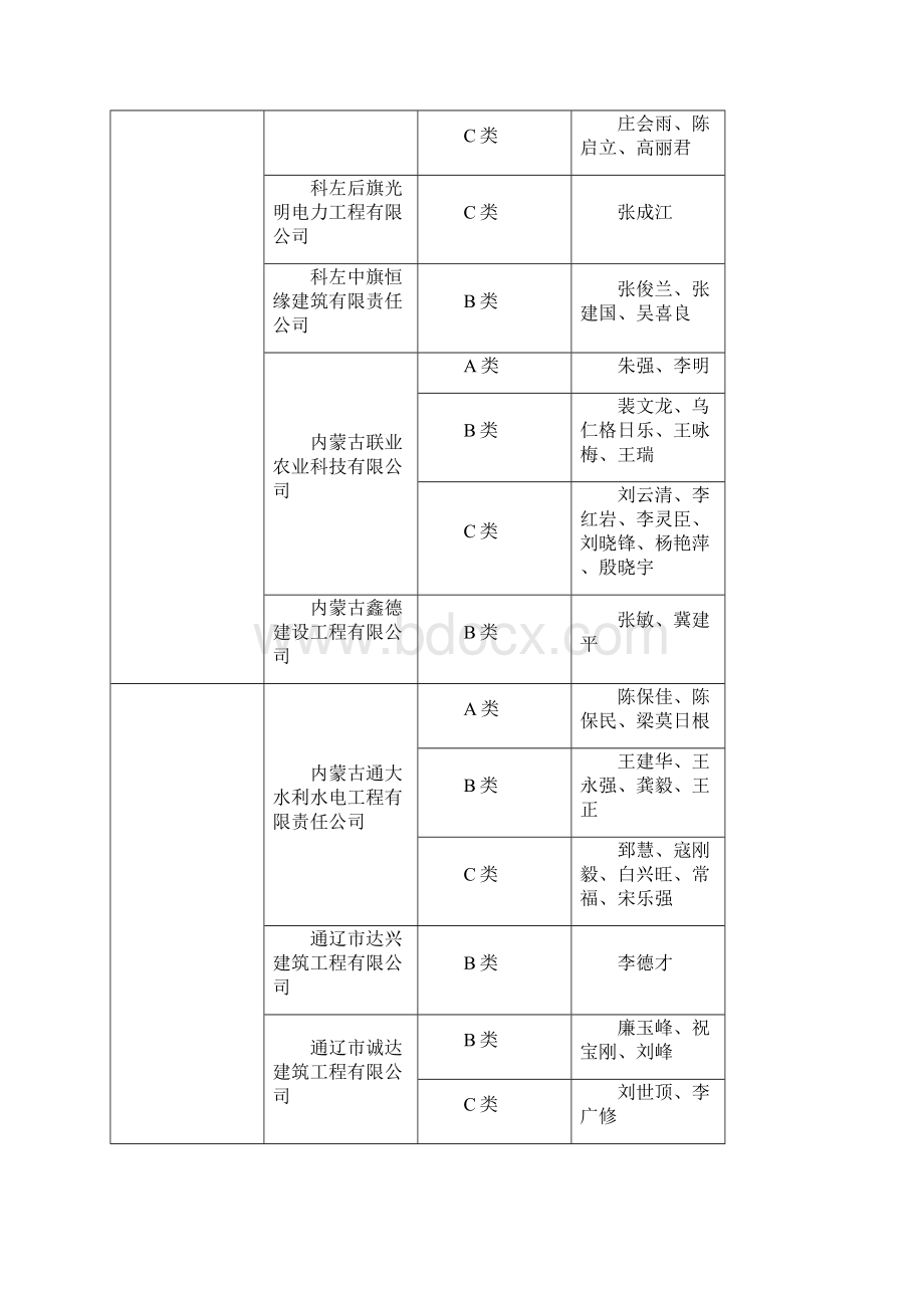 内蒙古自治区建筑施工企业安管人员参加住房和城乡建设.docx_第2页