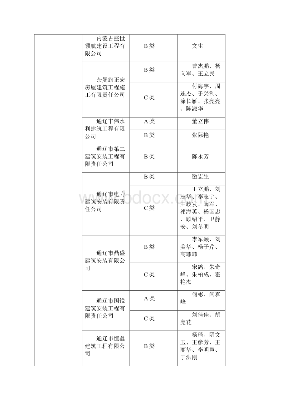 内蒙古自治区建筑施工企业安管人员参加住房和城乡建设.docx_第3页