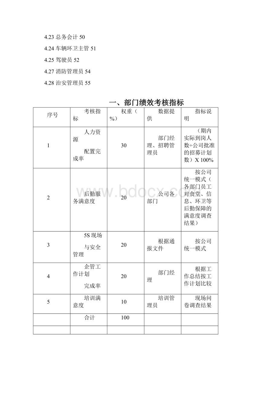 人力资源部考核指标及评估标准Word文件下载.docx_第3页