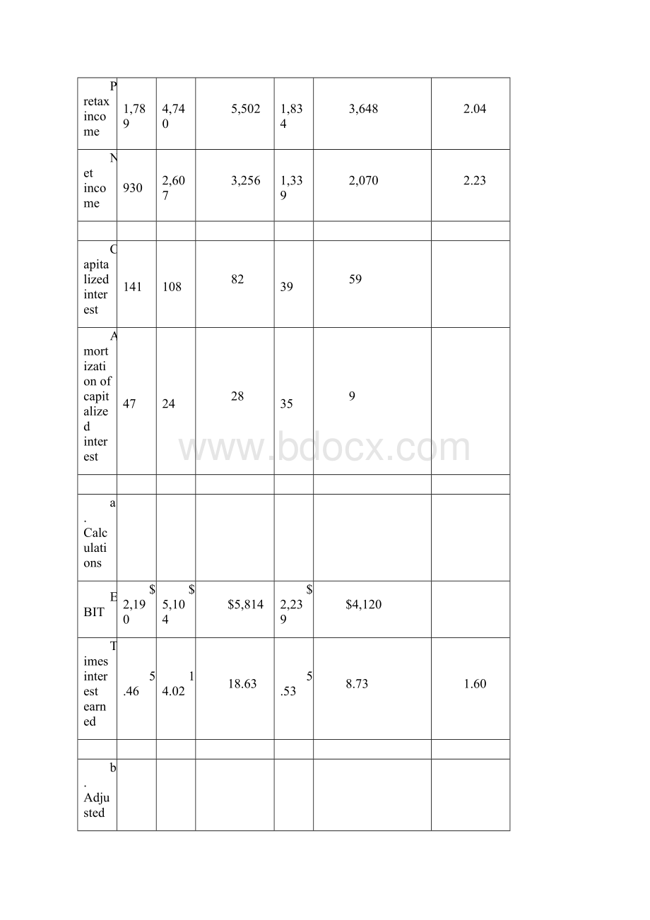 财务报表分析与运用 杰拉尔德 课后答案英文版第七章.docx_第2页