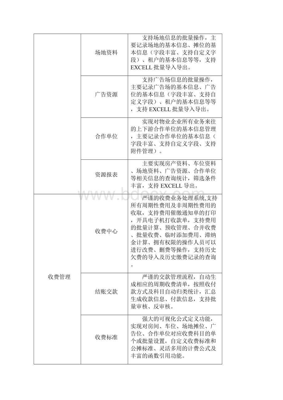 智能物业管理系统报价方案Word格式文档下载.docx_第3页