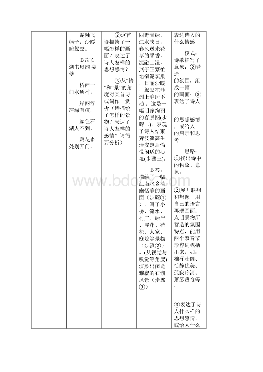 高考诗歌鉴赏题型及答题模式一览表文档格式.docx_第2页