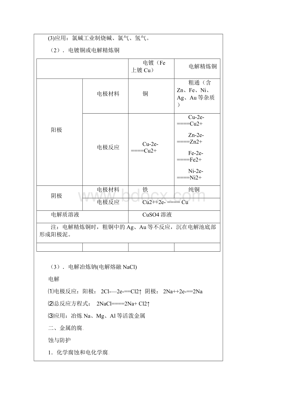 电解原理学案Word文档下载推荐.docx_第2页