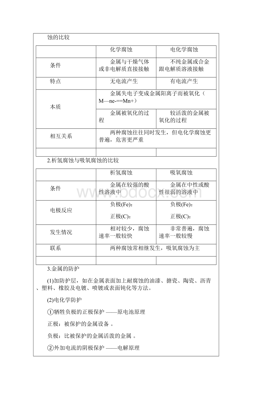 电解原理学案Word文档下载推荐.docx_第3页