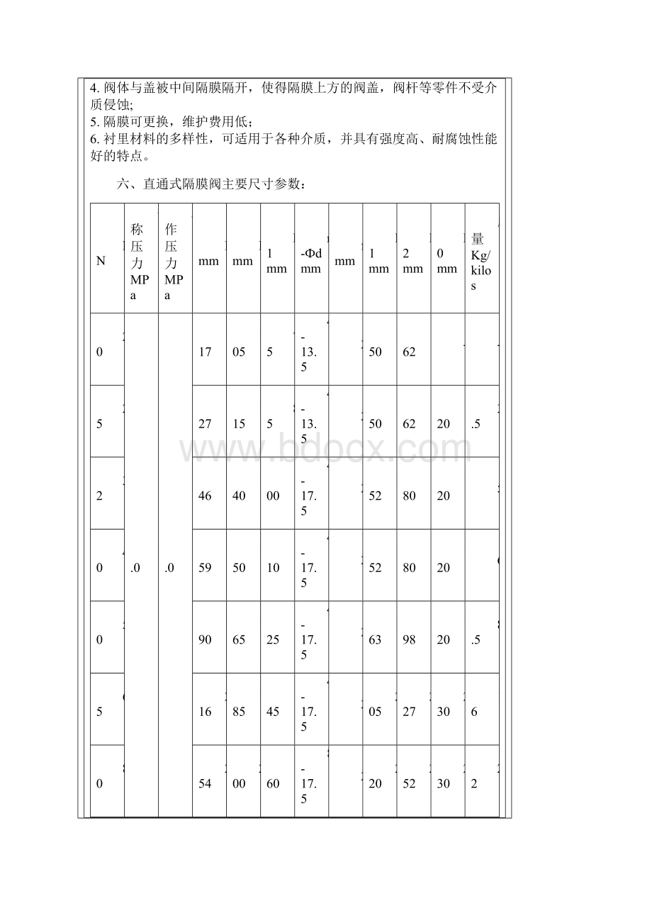 直通式隔膜阀.docx_第2页