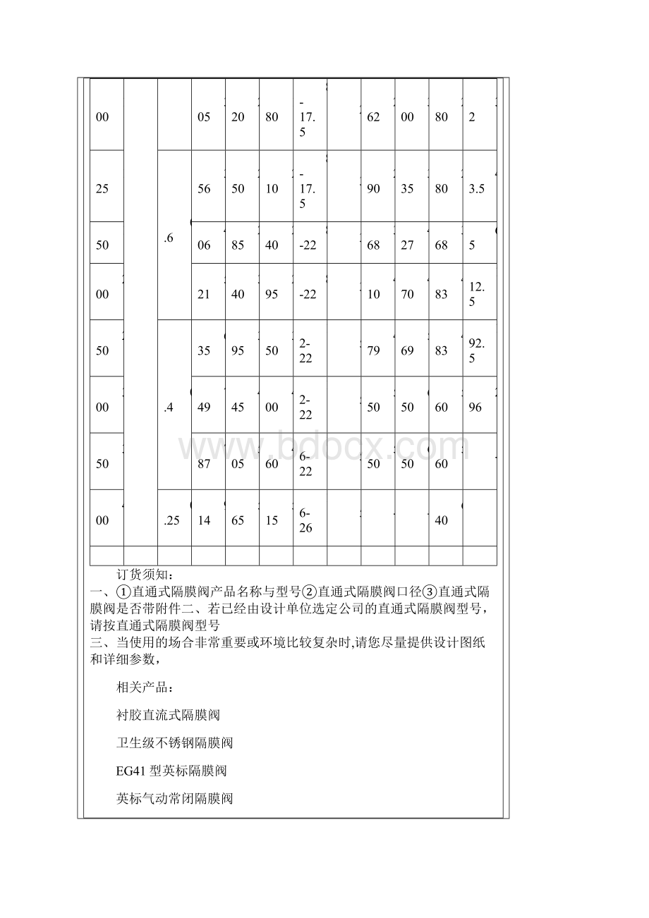 直通式隔膜阀.docx_第3页