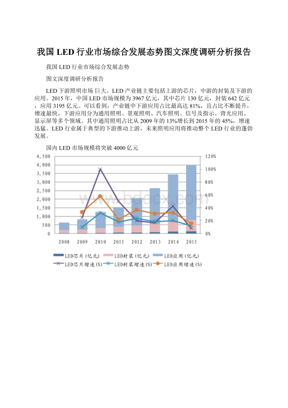 我国LED行业市场综合发展态势图文深度调研分析报告.docx