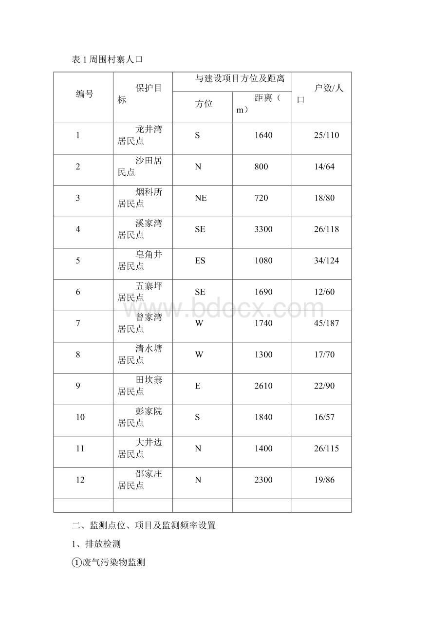 企业环境日常监测方案DOC.docx_第2页