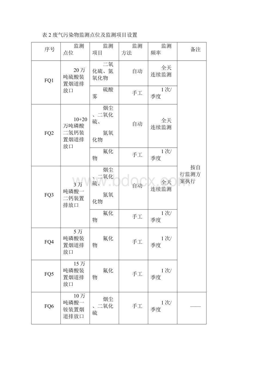 企业环境日常监测方案DOC.docx_第3页