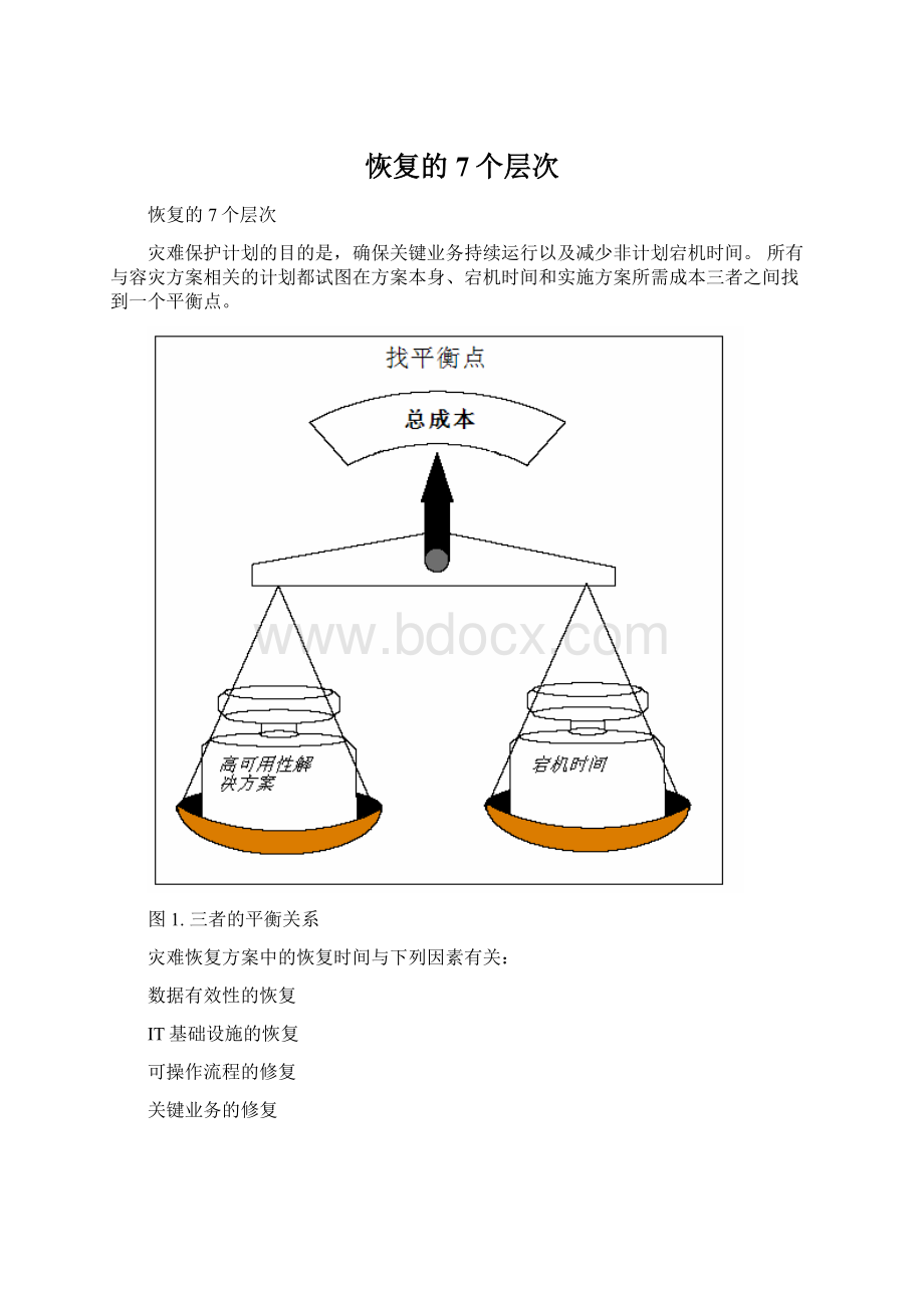 恢复的7个层次Word文档下载推荐.docx