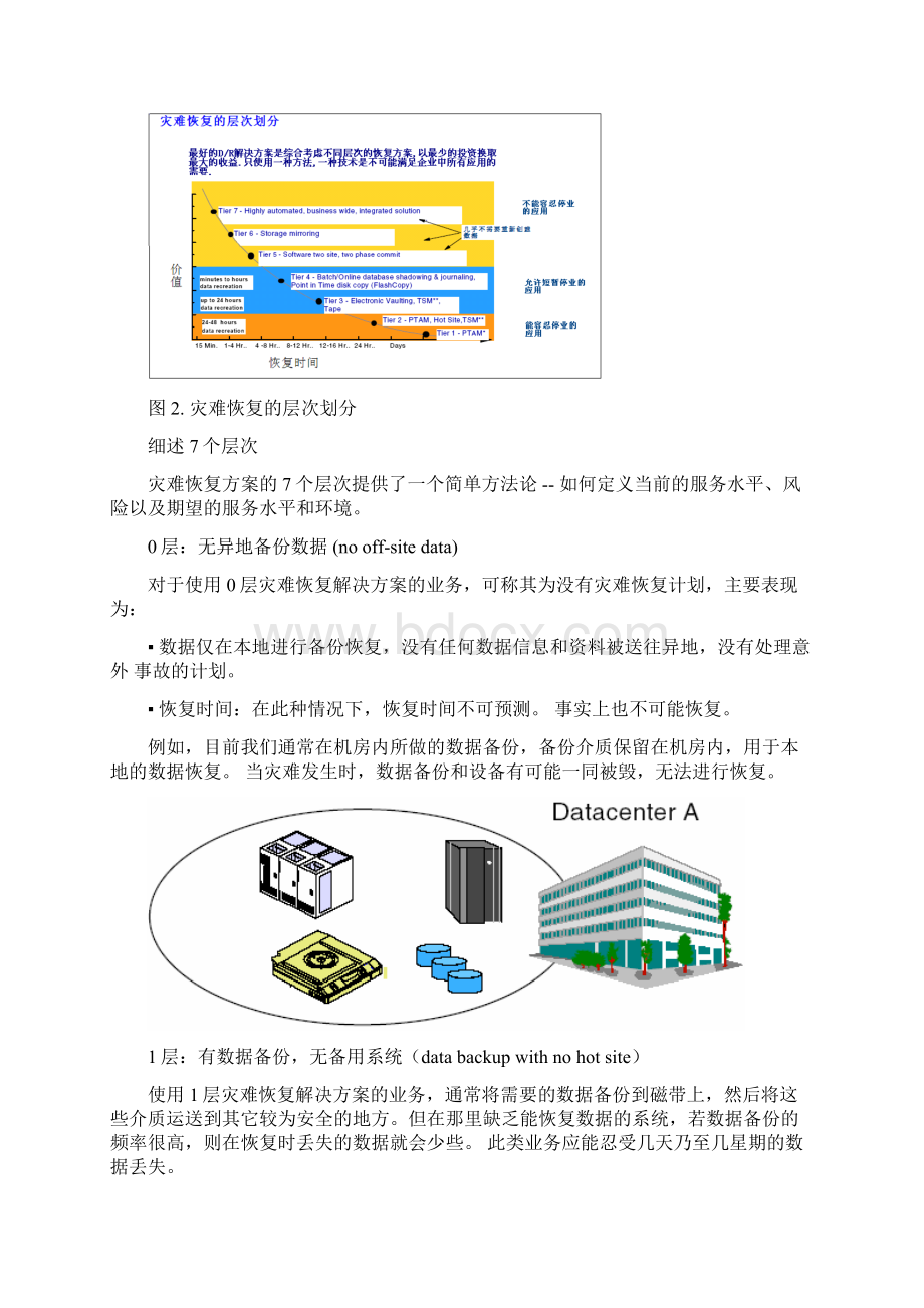 恢复的7个层次Word文档下载推荐.docx_第2页