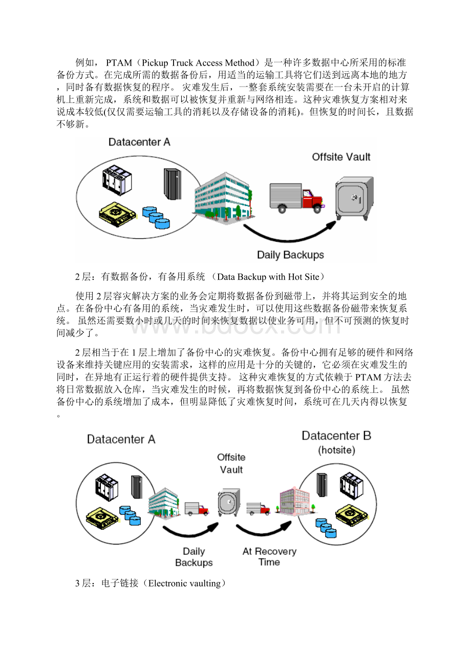 恢复的7个层次Word文档下载推荐.docx_第3页