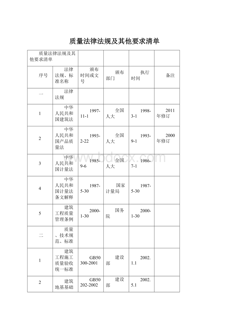 质量法律法规及其他要求清单文档格式.docx