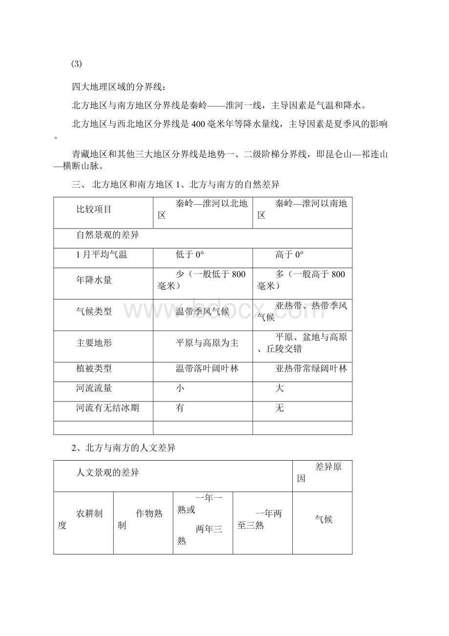 八年级下册地理复习提纲Word下载.docx_第2页