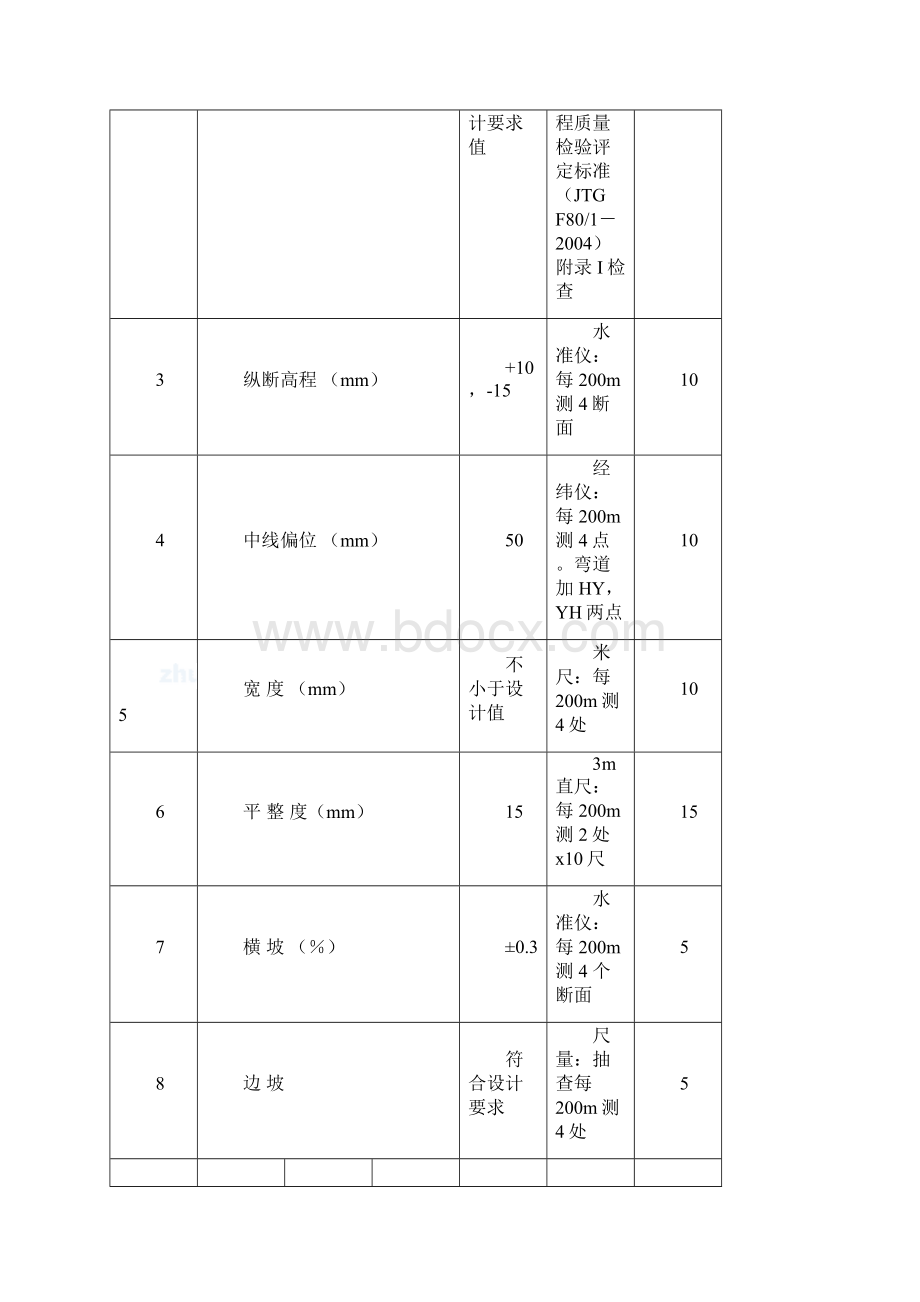 辅道土方路堤试验段施工方案.docx_第3页