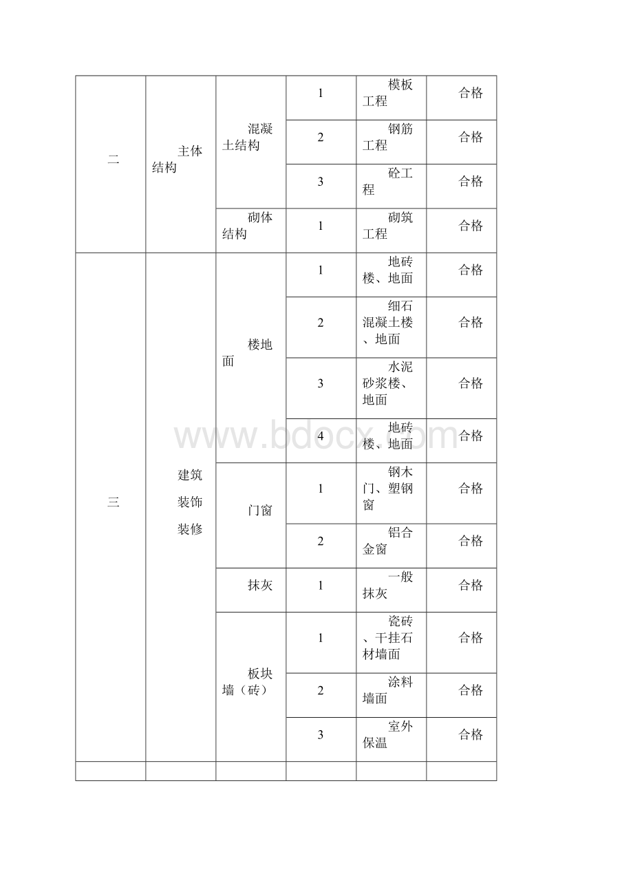 天津南华艺术小镇一期住宅工程质量的保证计划及措施方案.docx_第2页