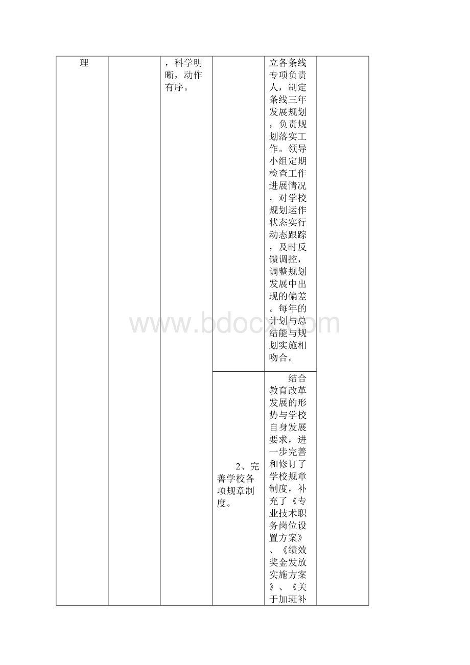 老港镇中心小学三年发展规划中期评估自评报告Word格式文档下载.docx_第2页