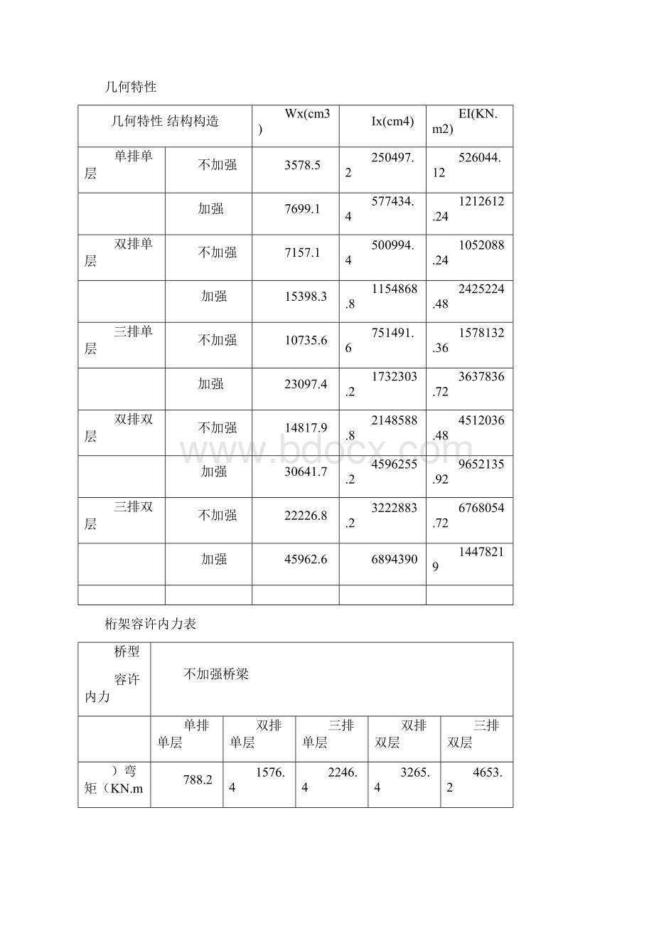 贝雷梁支架计算书91744.docx_第3页