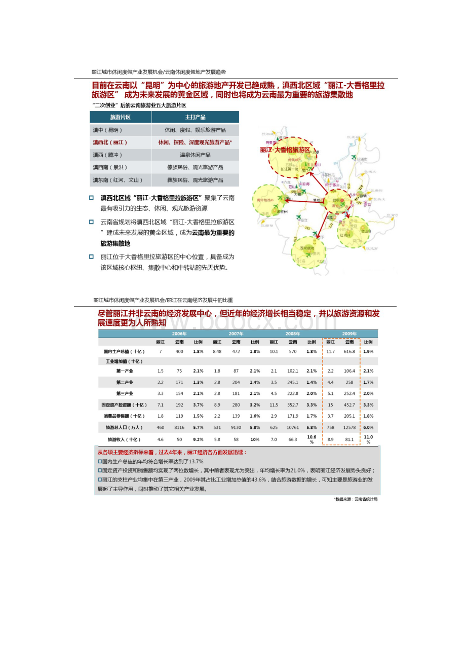 分享旅游地产开发项目整体定位发展解读城市规划市场研究地产转型.docx_第3页