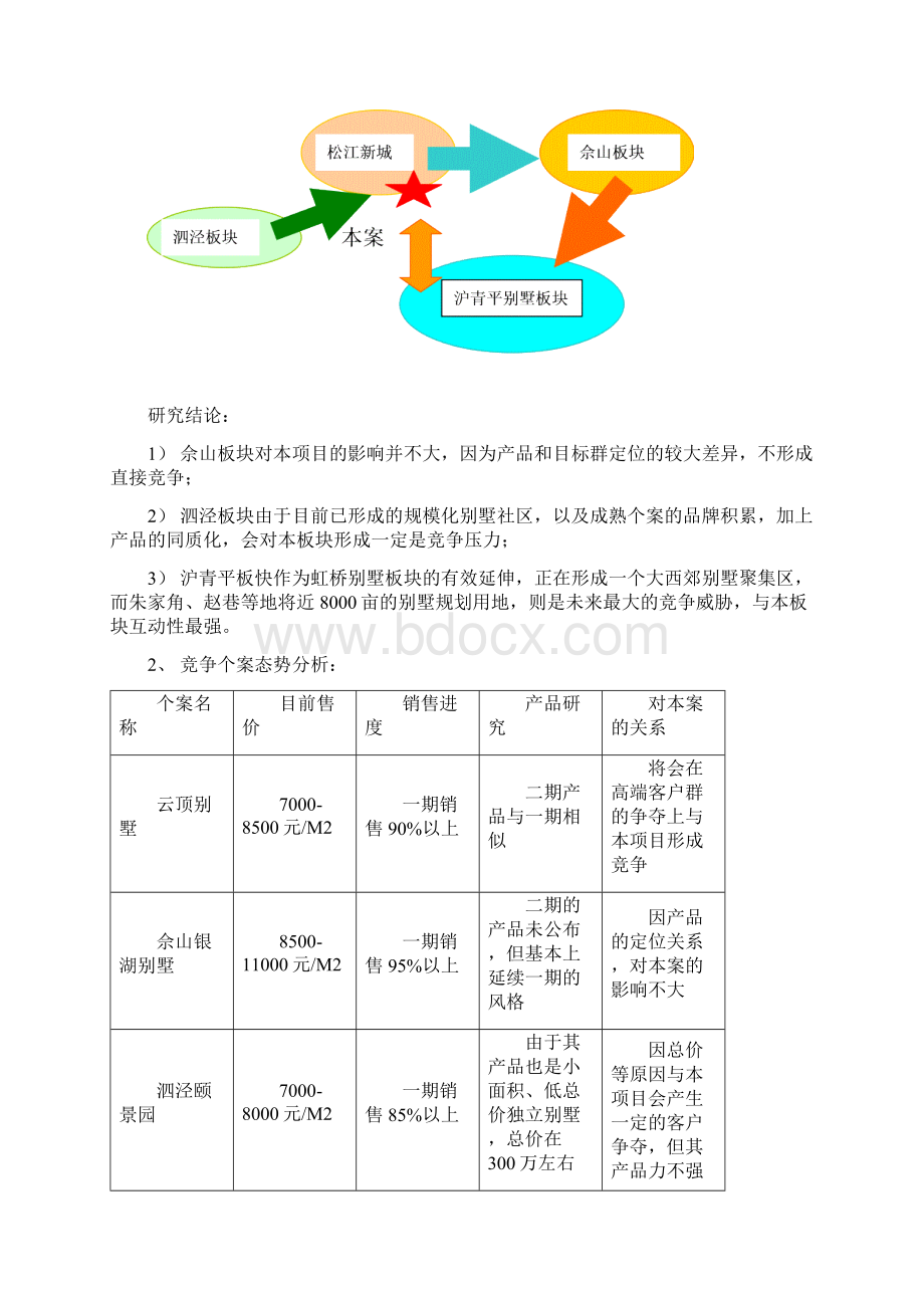 冠华项目营销推广执行报告Word下载.docx_第2页