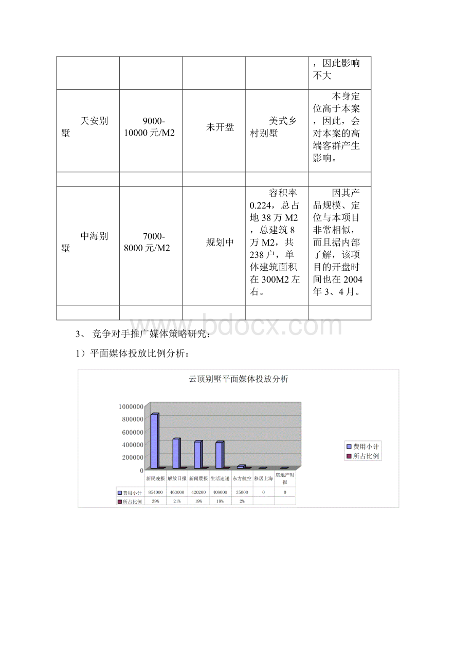 冠华项目营销推广执行报告Word下载.docx_第3页