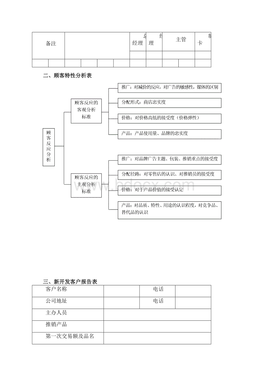 crm客户资料管理表格.docx_第2页