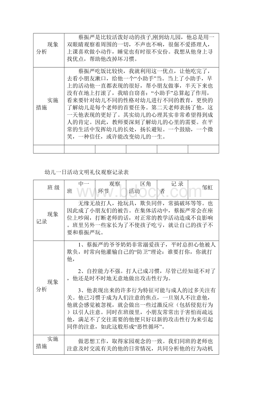 幼儿一日活动文明礼仪观察记录表.docx_第3页