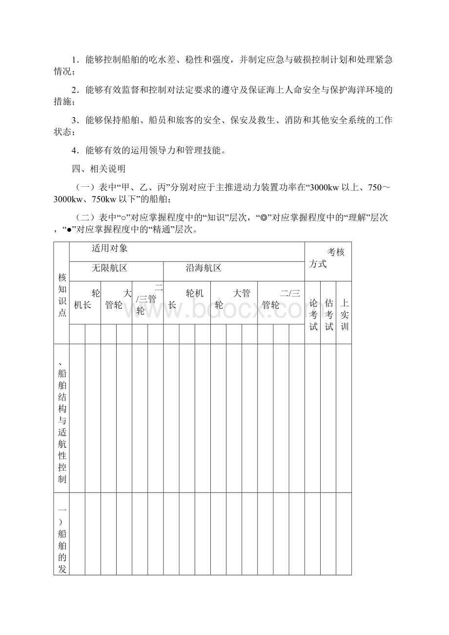 船舶管理终稿1030.docx_第2页