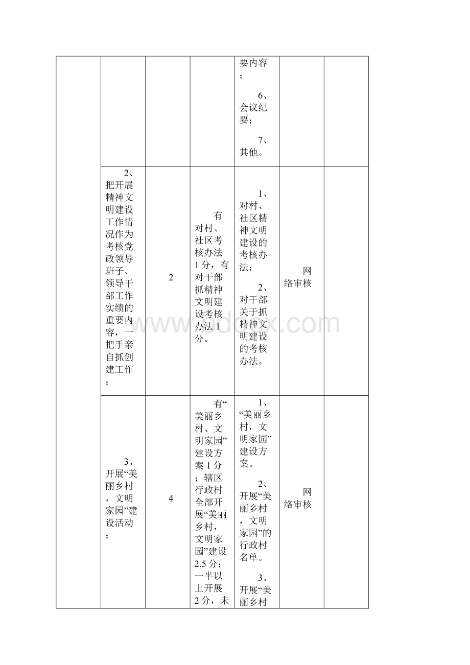 陕西省省级文明城镇测评体系.docx_第3页