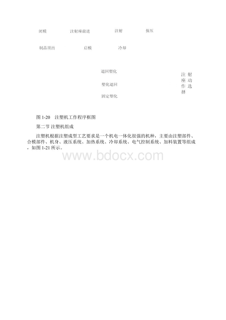 第一章注塑机工作原理及构造DOC.docx_第2页