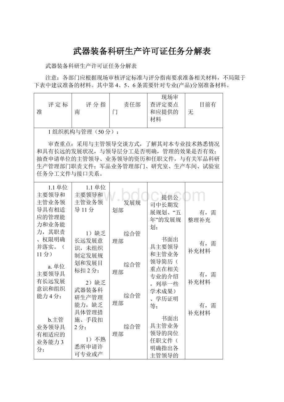 武器装备科研生产许可证任务分解表Word格式.docx