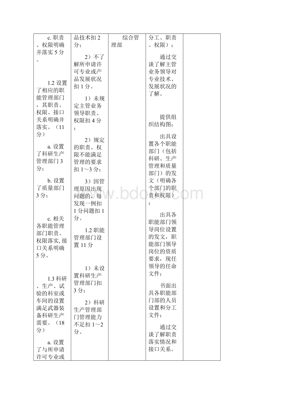 武器装备科研生产许可证任务分解表.docx_第2页