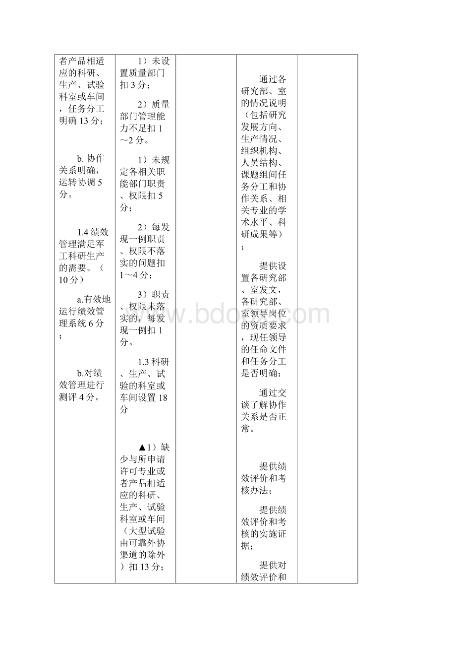 武器装备科研生产许可证任务分解表.docx_第3页