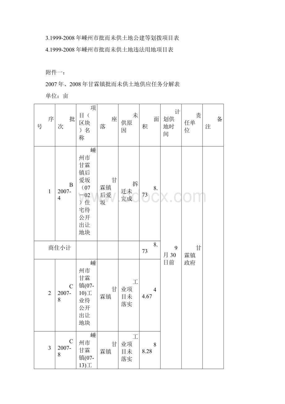 嵊州市清理和处置批而未供土地工作方案.docx_第3页