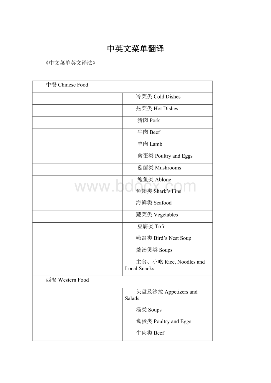 中英文菜单翻译Word文档下载推荐.docx